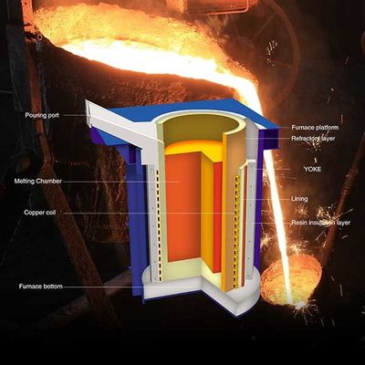 Hệ thống lò cảm ứng tần số trung bình 15 tấn Sản lượng nóng chảy Tiết kiệm năng lượng
