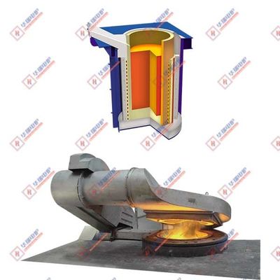 Hệ thống nóng chảy cảm ứng an toàn với lợi thế tiết kiệm năng lượng